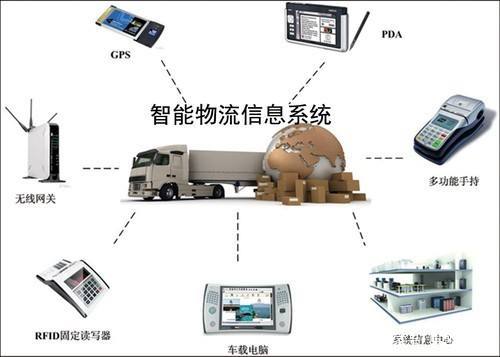 NB-IoT技術(shù)驅(qū)動智慧物流 信息系統(tǒng)集成的關(guān)鍵場景與價(jià)值