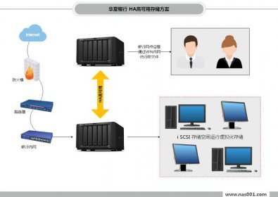 企業(yè)私有云存儲測評 網(wǎng)擎信息SecuShare vs 精云科技Mondo 信息系統(tǒng)集成